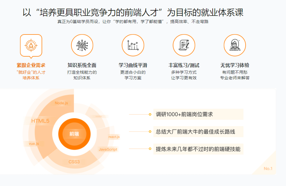 2020前端招聘要求