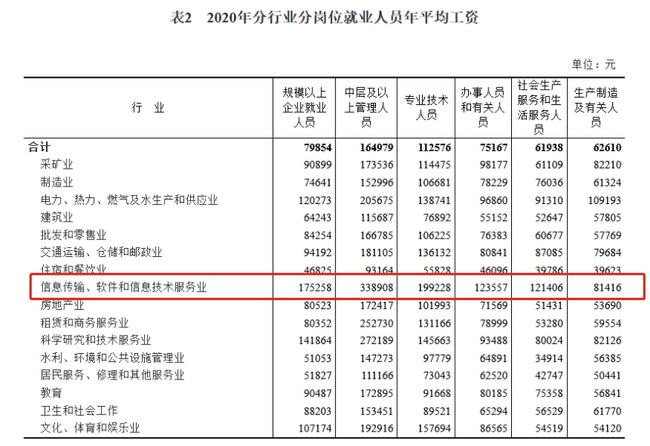 前端开发一般月薪多少钱