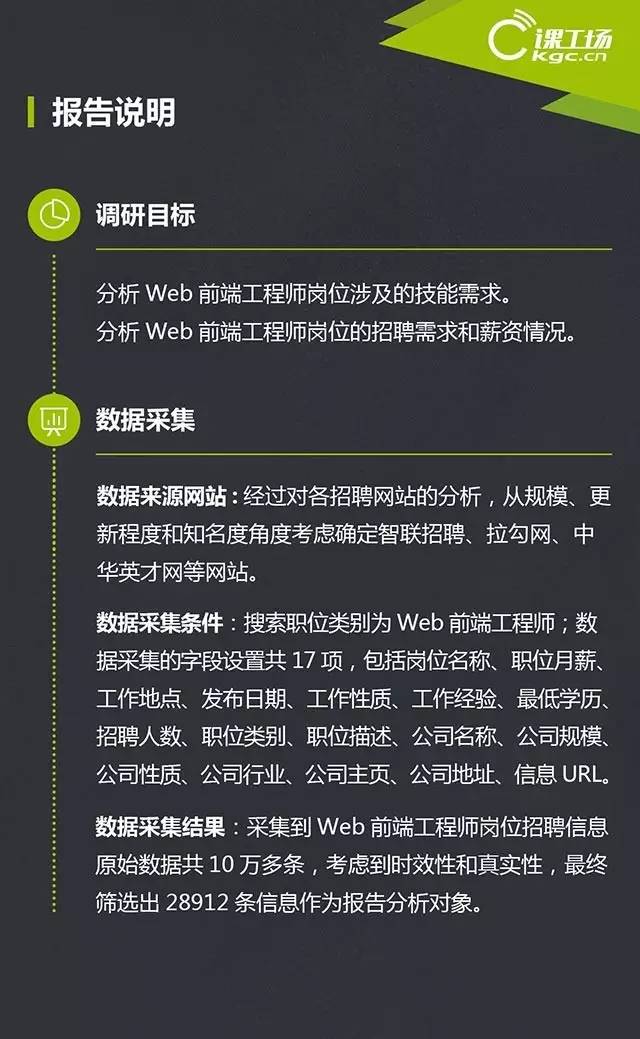 Web前端职位招聘信息一览