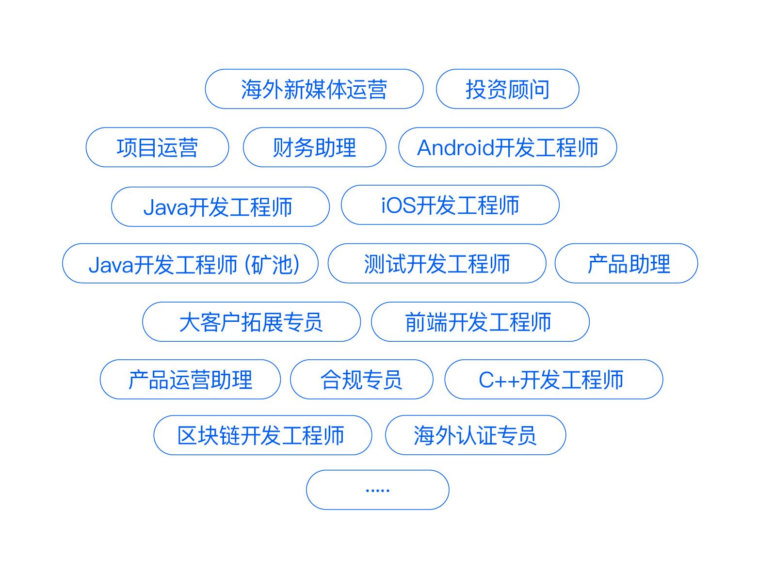 Web前端技术精英招聘启事，共创智能互联网未来世界