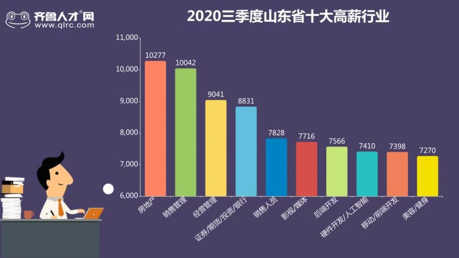 应届生后端开发工资现状、影响因素与未来趋势分析