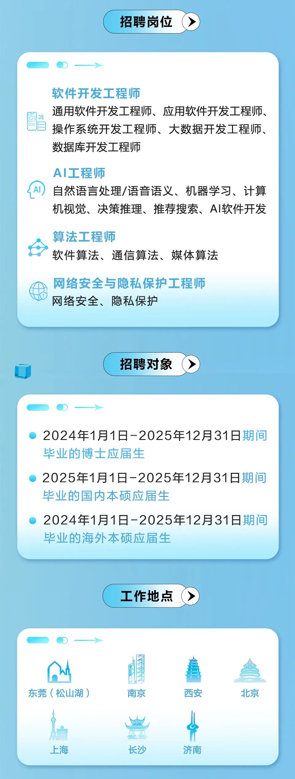 软件后端开发工程师最新招聘信息全面解析