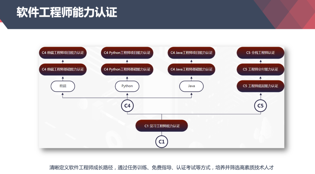 软件开发工程师招聘平台，精英人才的必备寻找之地