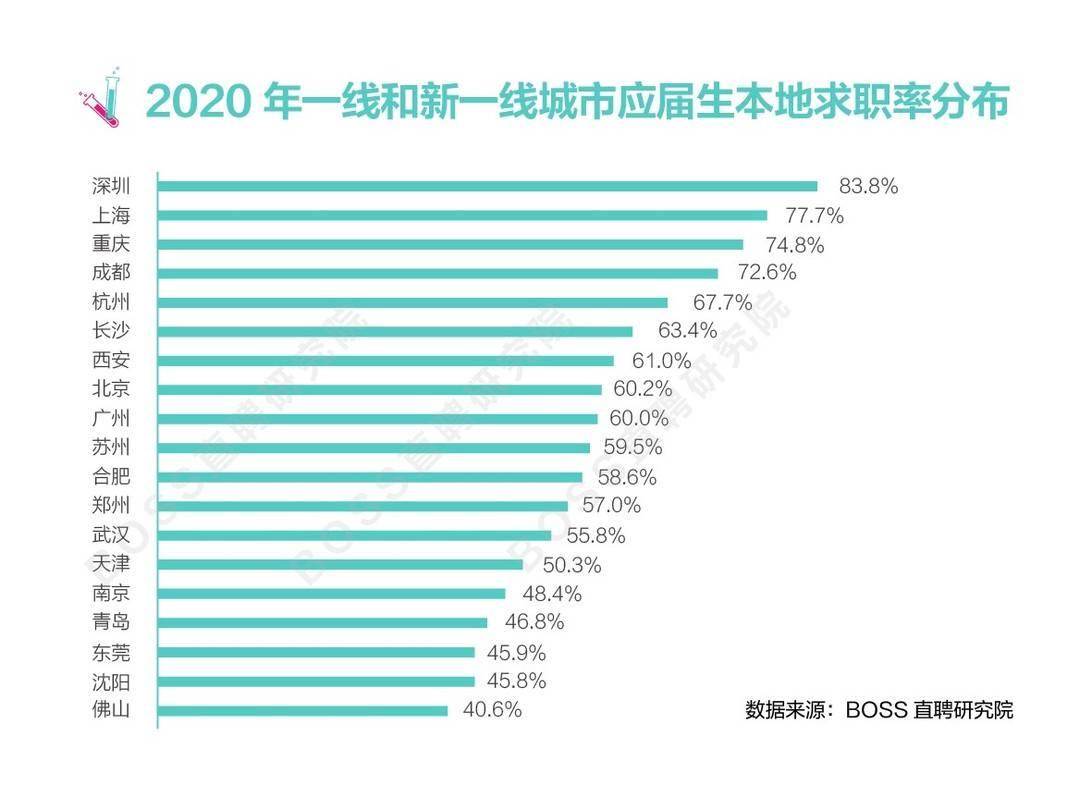 程序员招聘信息网，连接优秀程序员与企业的桥梁平台