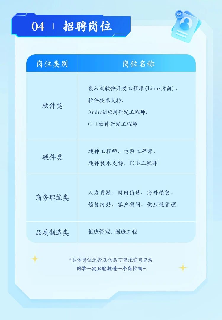 招聘计算机软件岗位