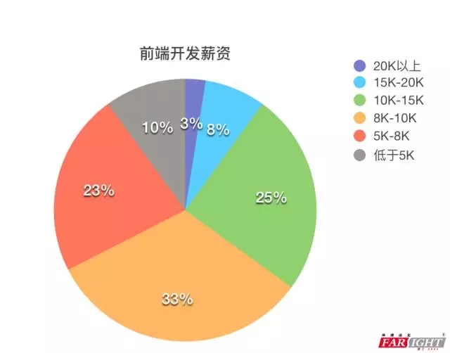 后端工程师薪资深度解析，影响因素探讨与普遍薪资水平探讨