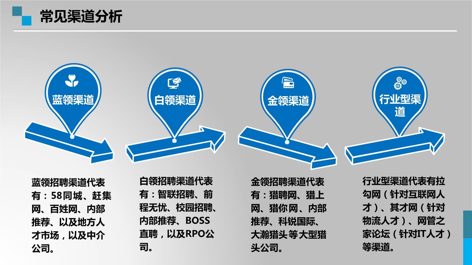 网络招聘渠道图片大全