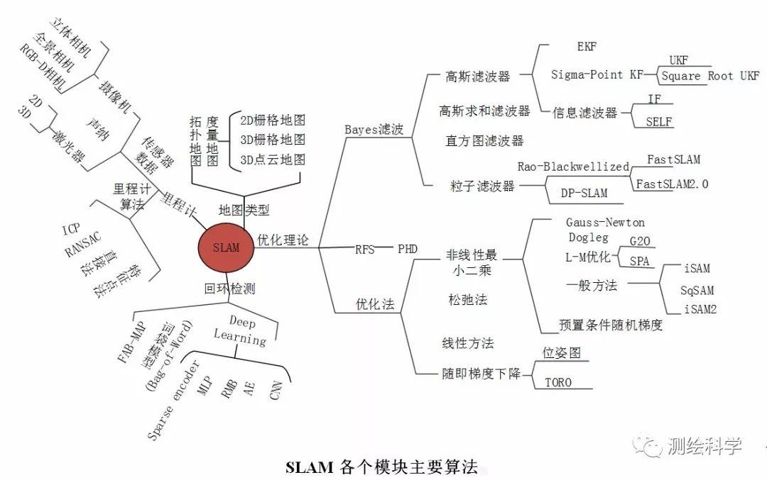 后端开发招聘数据分析文献综述，研究现状与展望