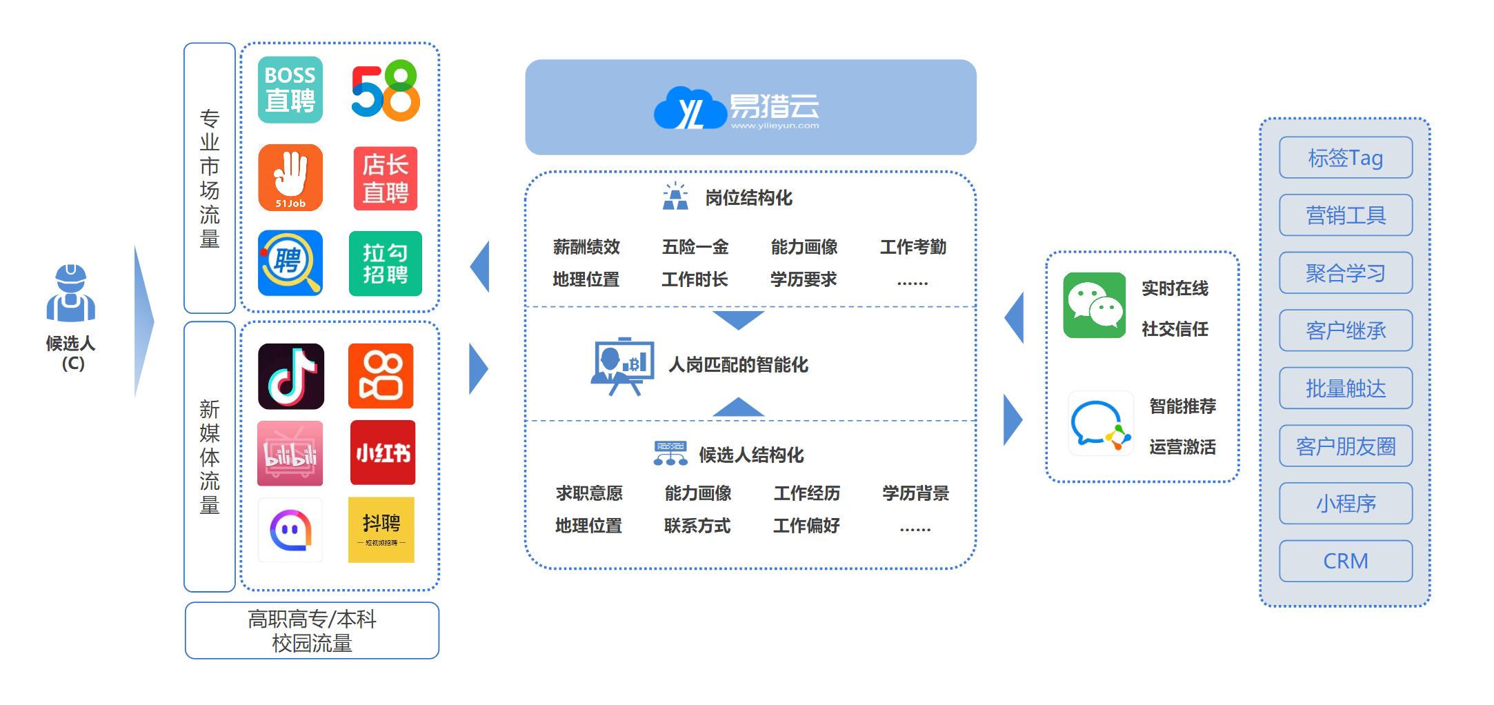 前端开发招聘平台，企业与人才的连接桥梁