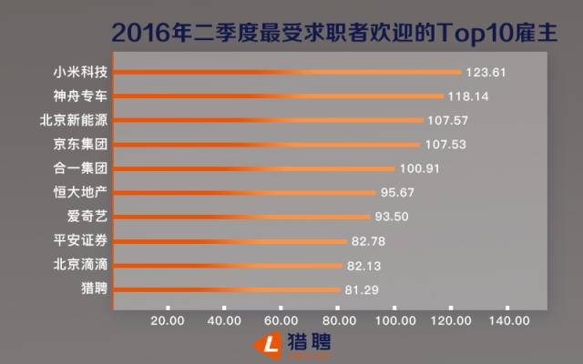 大数据领域求职方向深度解析，如何选择应聘岗位？