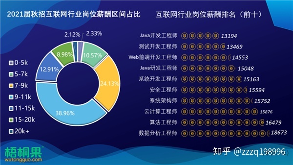 大数据专业应届生招聘岗位的多样性与特点概述