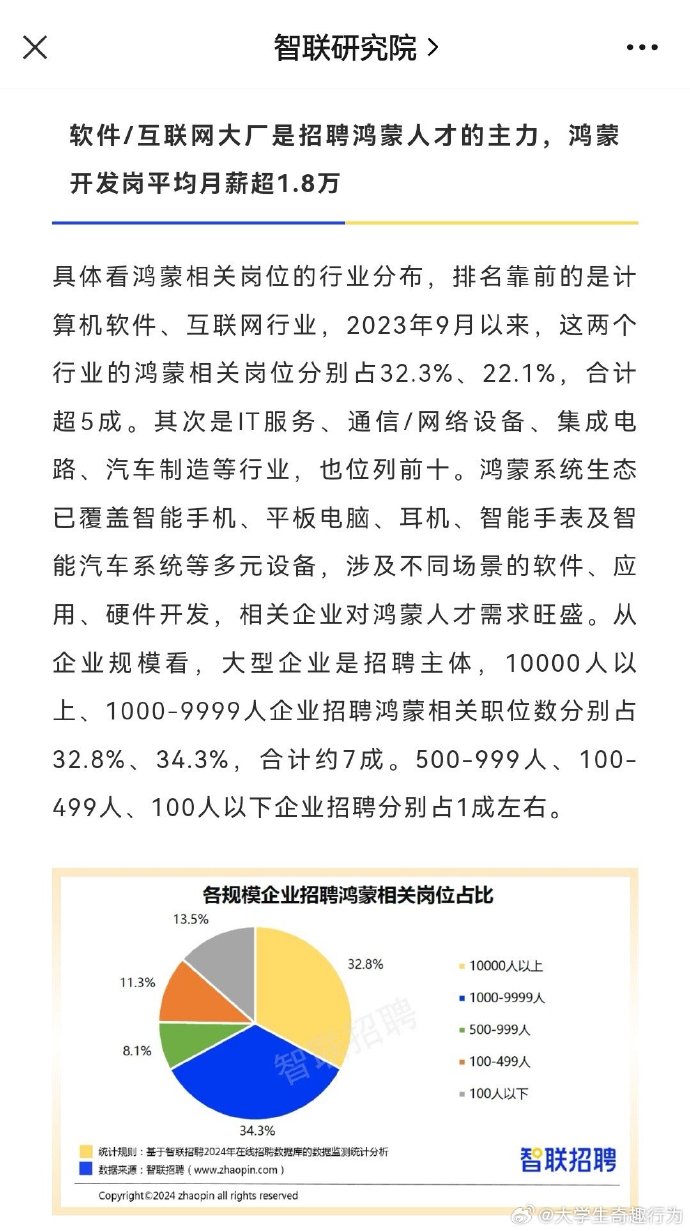 大数据岗位应届生招聘需求概览