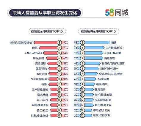 大数据背景下招聘应届毕业生新趋势及挑战解析