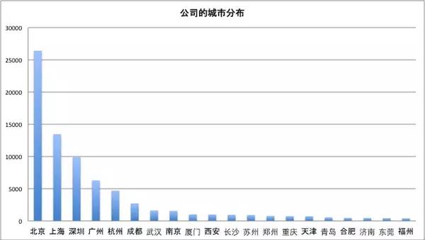 一万零一种可能 第10页