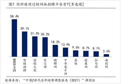 大数据专业求职信息