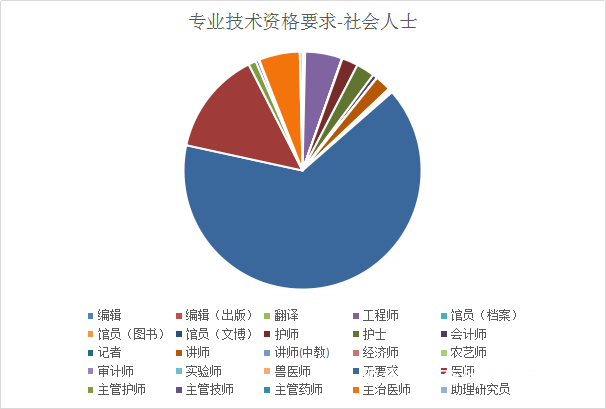 大数据专业应届生招聘标准，探索新时代人才要求与标准