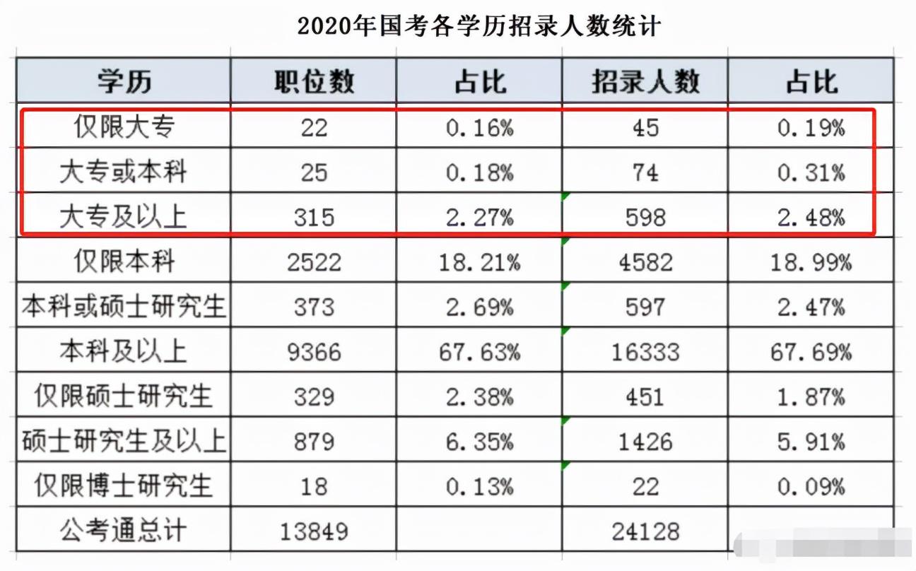 大数据背景下大专生招聘的新趋势、挑战与应对策略