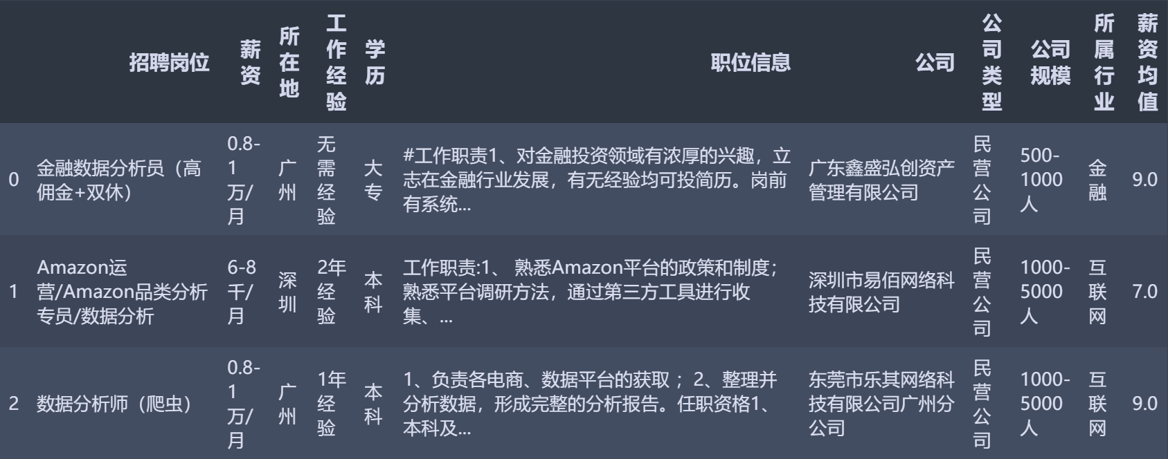 重庆数据挖掘人才招聘，探寻技术与人才的完美融合