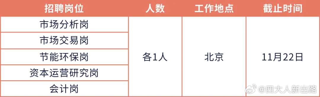 国家大数据局招聘公告