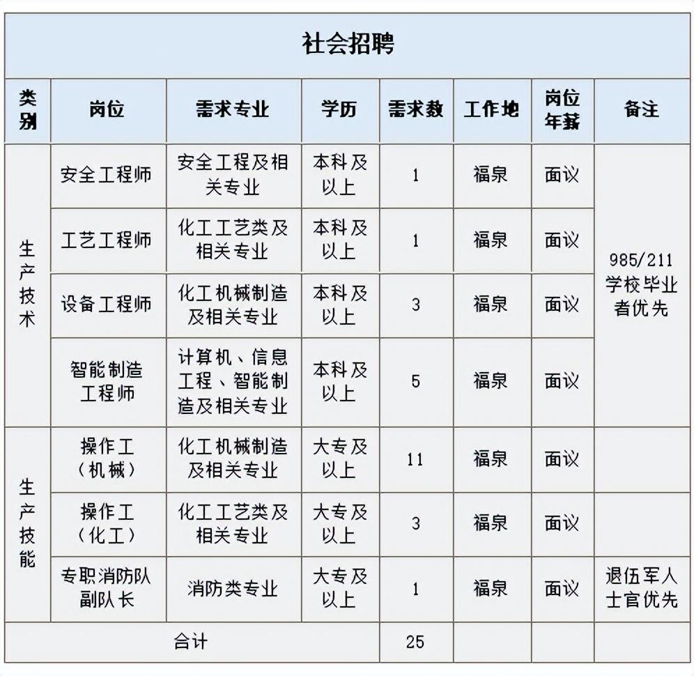 国聘央企招聘平台，人才与机遇的桥梁连接处