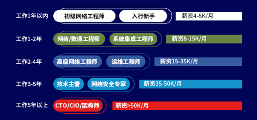 警惕网络安全招聘陷阱，求职者的权益保护与防范策略