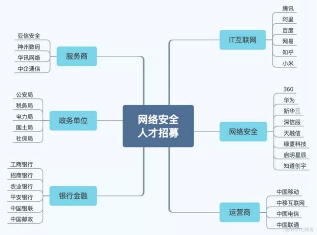 网络安全工程师招聘条件的深度解读与分析