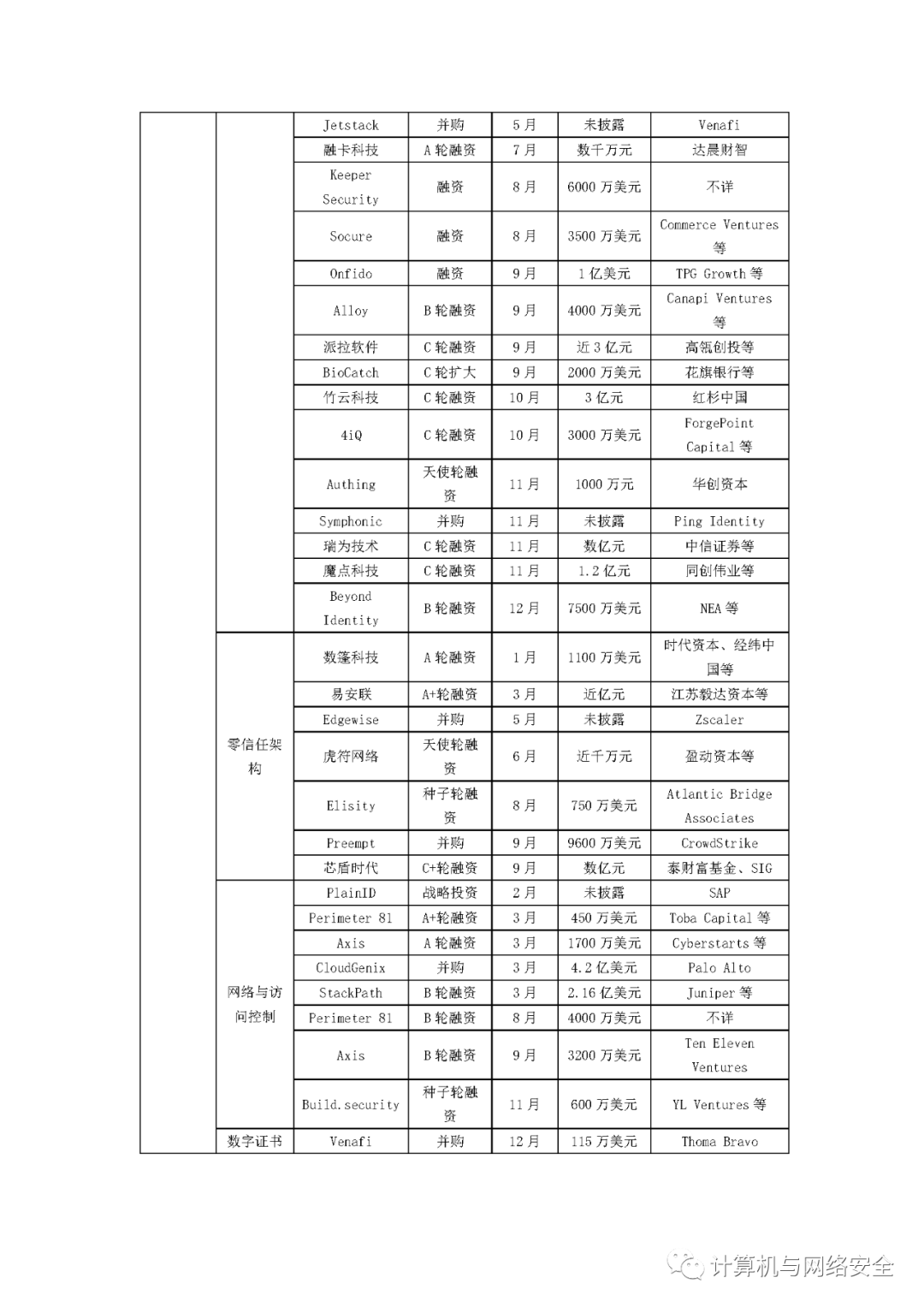 网络安全工程师获客策略，挑战与机遇的全面解析之道