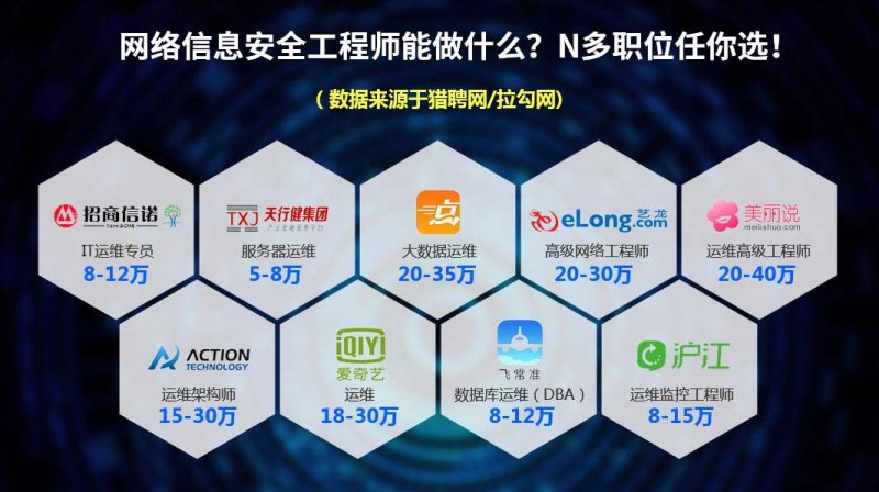 网络安全工程师信息详解，职责、技能与前景解析