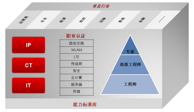 网络安全工程师岗位，未来职业发展的黄金领域