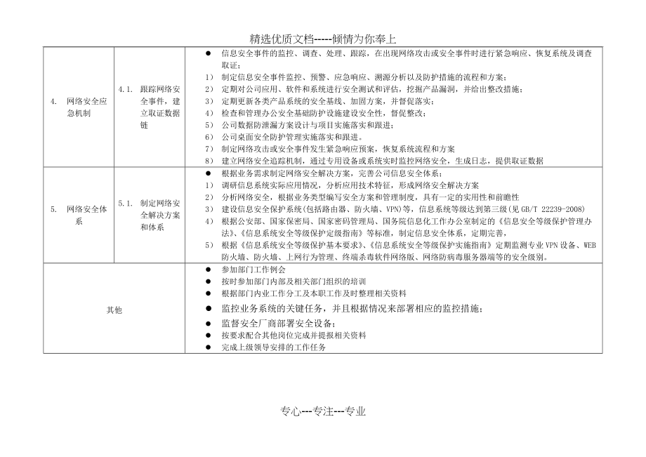 数字时代的坚实防线，网络安全工程师职位要求详解