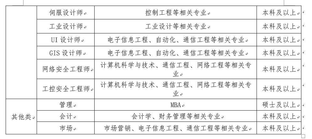 网络安全工程师招聘要求详解