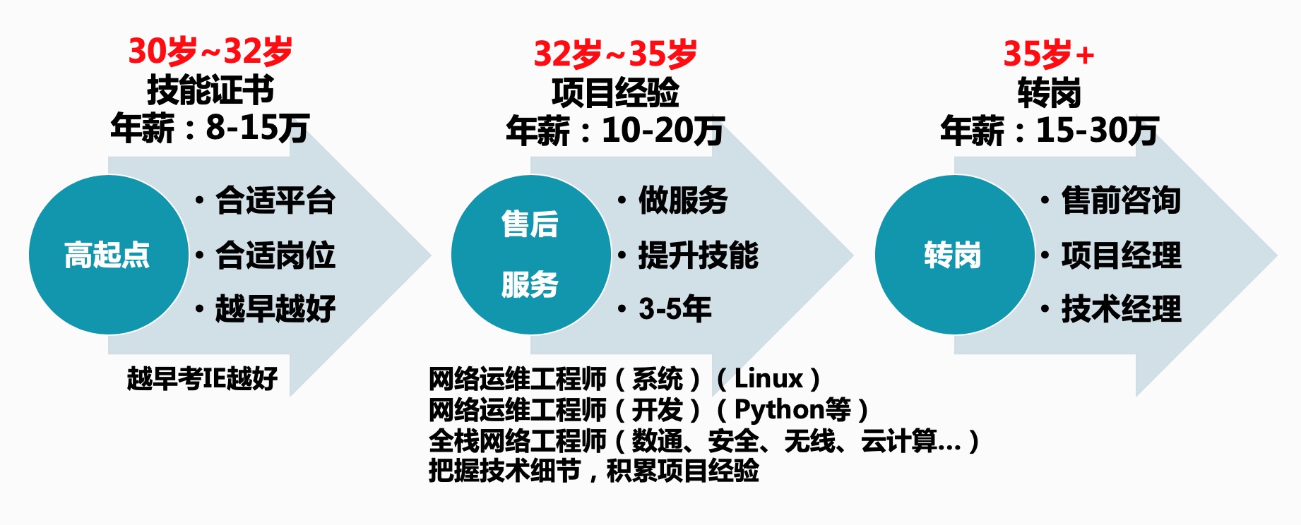 网络工程师招聘要求详解，岗位需求概览