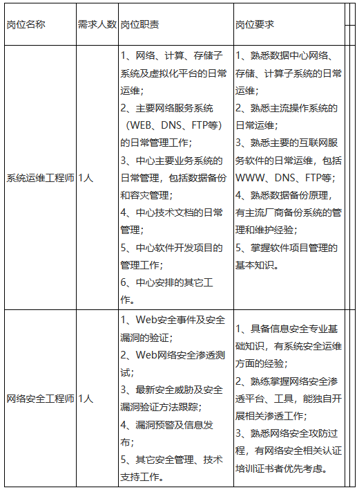 网络安全工程师招聘信息网