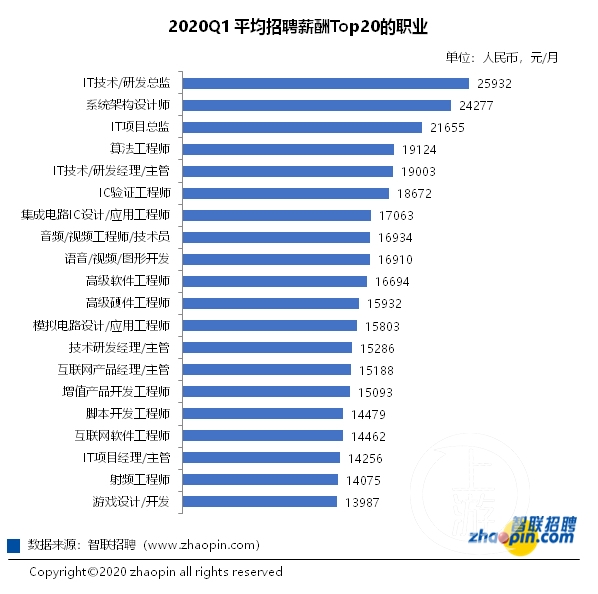 大专人工智能招聘岗位，新职业机遇与挑战的门户