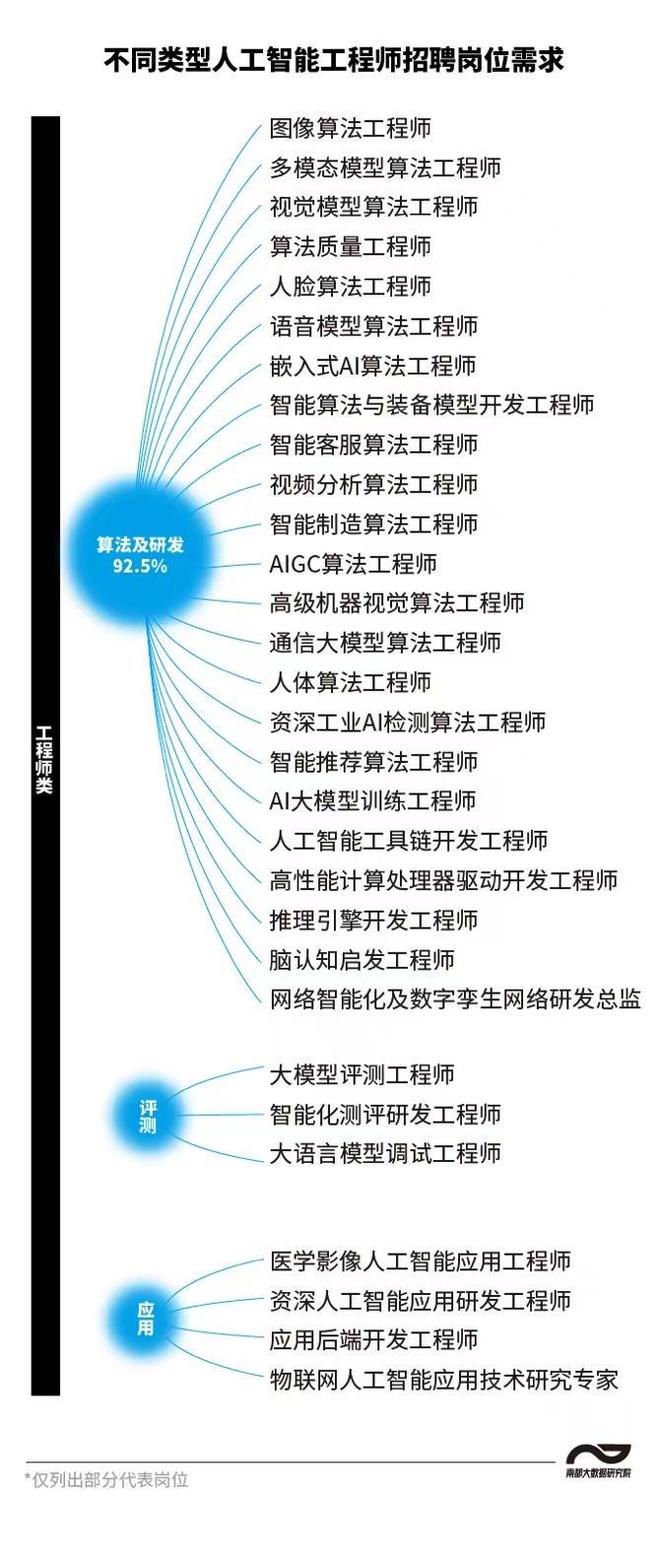 人工智能工程师招聘全面解析信息指南