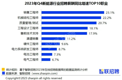 人工智能工程师招聘条件