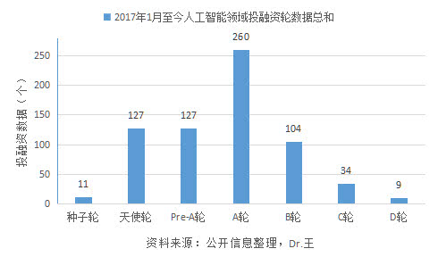 事业单位掀起人工智能专业岗位招聘热潮