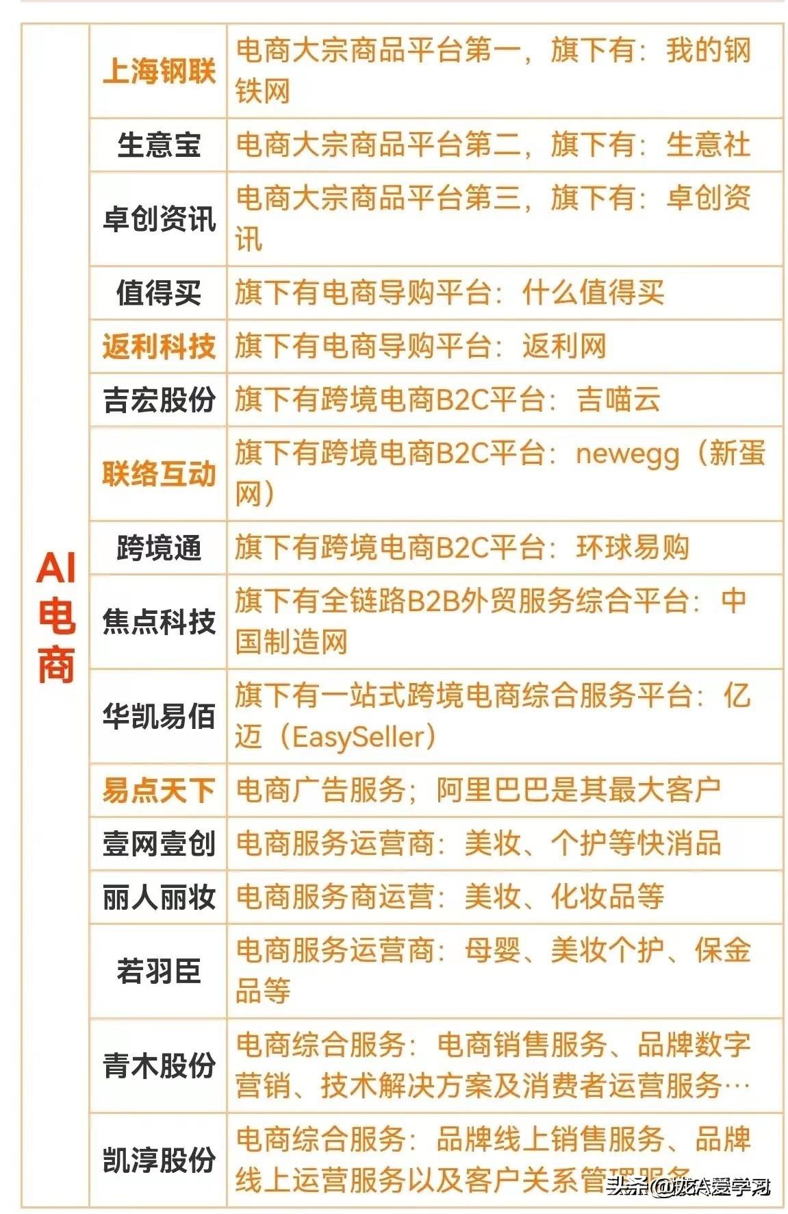 人工智能招聘网，人才与智能科技的连接桥梁