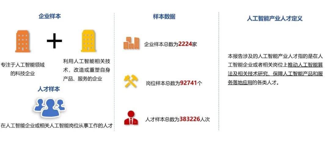 2020年人工智能招聘趋势、策略与实践洞察