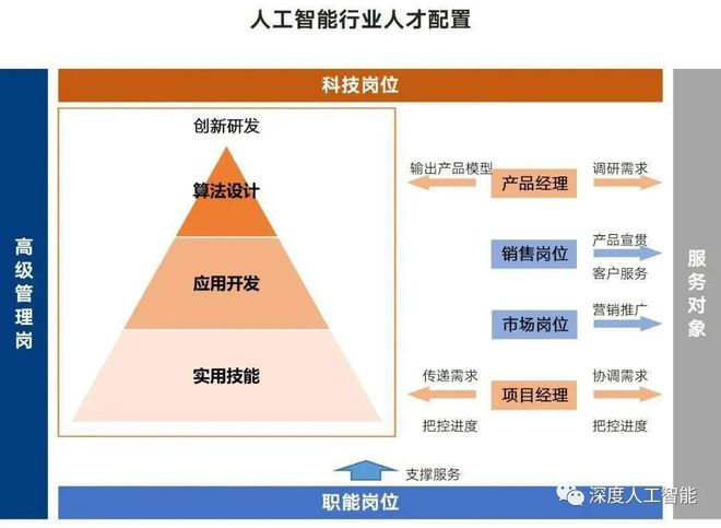 人工智能工程师岗位热招，探寻未来技术的精英人才