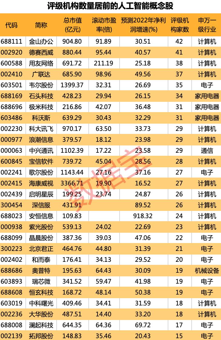 人工智能招聘岗位要求