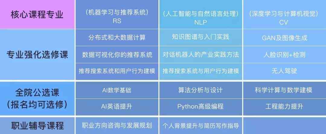 人工智能训练师报考条件全面解析