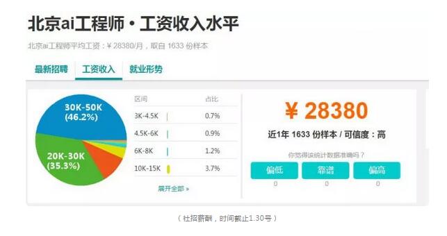 人工智能工程师的薪酬现状、趋势及影响因素深度解析，年薪揭秘与前景展望