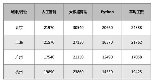 人工智能应聘岗位，黄金职业机遇的未来展望