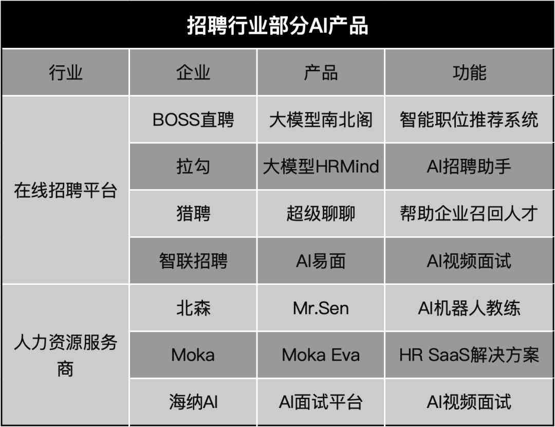 广东人工智能招聘网最新动态与趋势解析