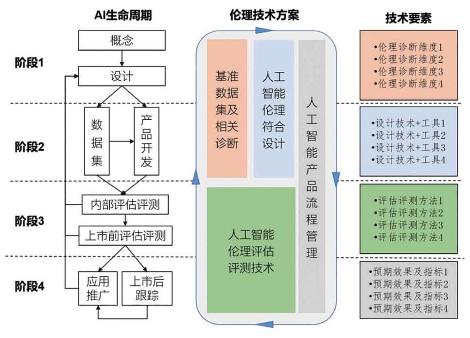 人工智能学校招聘启事，探索未来科技教育精英人才