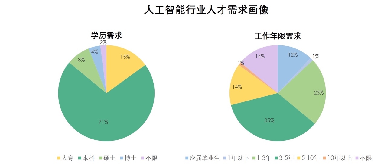 2021年人工智能招聘，人才争夺战的新篇章