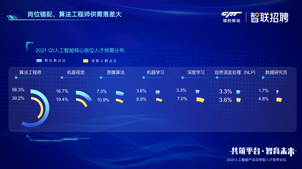 人工智能企业招聘