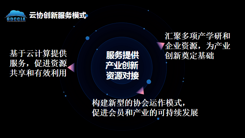 广东云计算行业招聘最新动态，人才争夺战愈演愈烈，行业蓬勃发展势头强劲