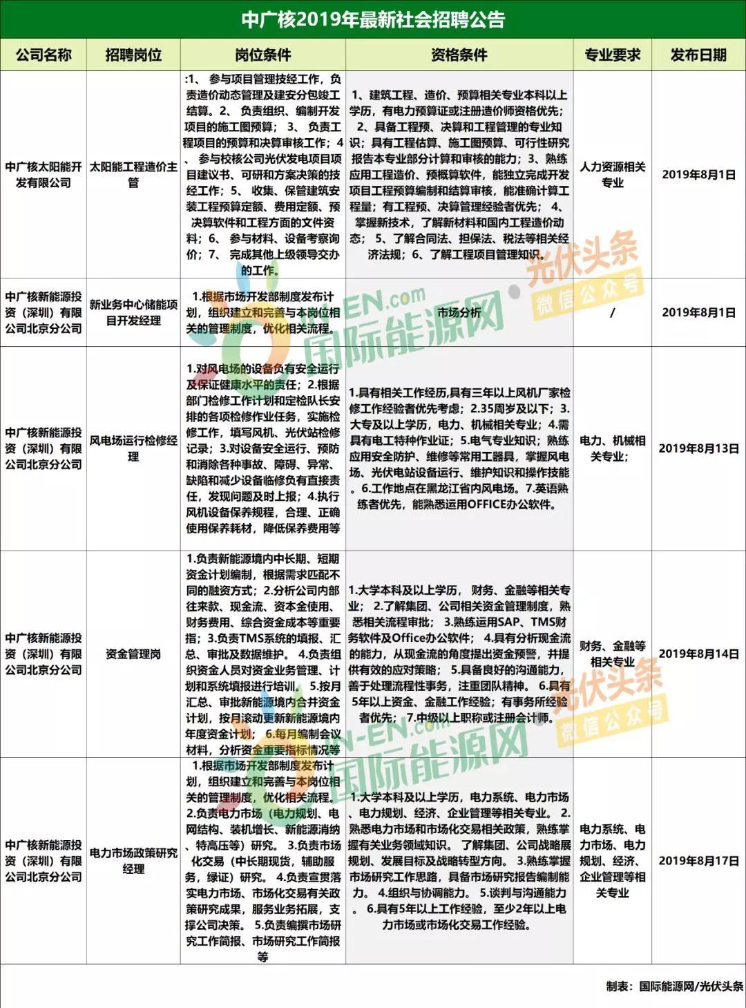 张北云计算招聘网最新招聘